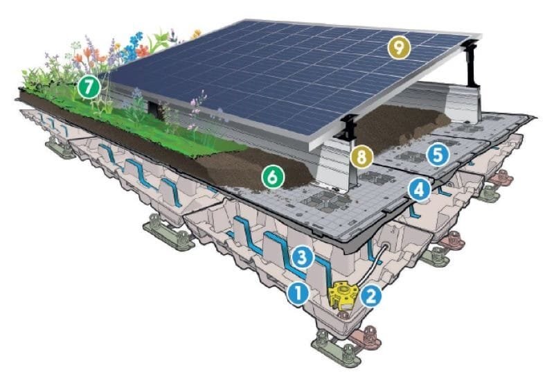 Entenda o funcionamento do sistema de energia solar e de outras tecnologias integradas