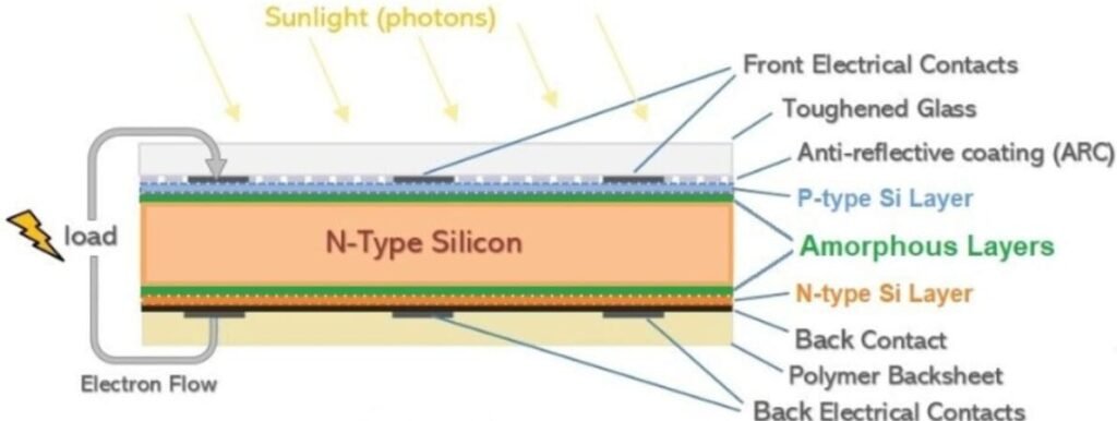 DAH Solar recebe prêmio de produto inovador do ano