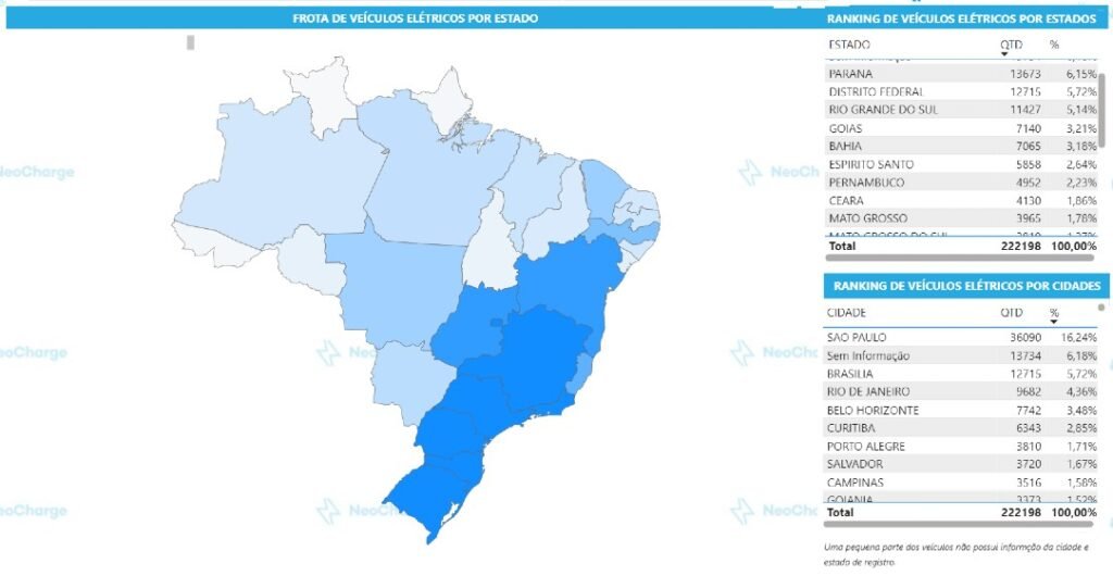 Veículos Elétricos pelo Brasil