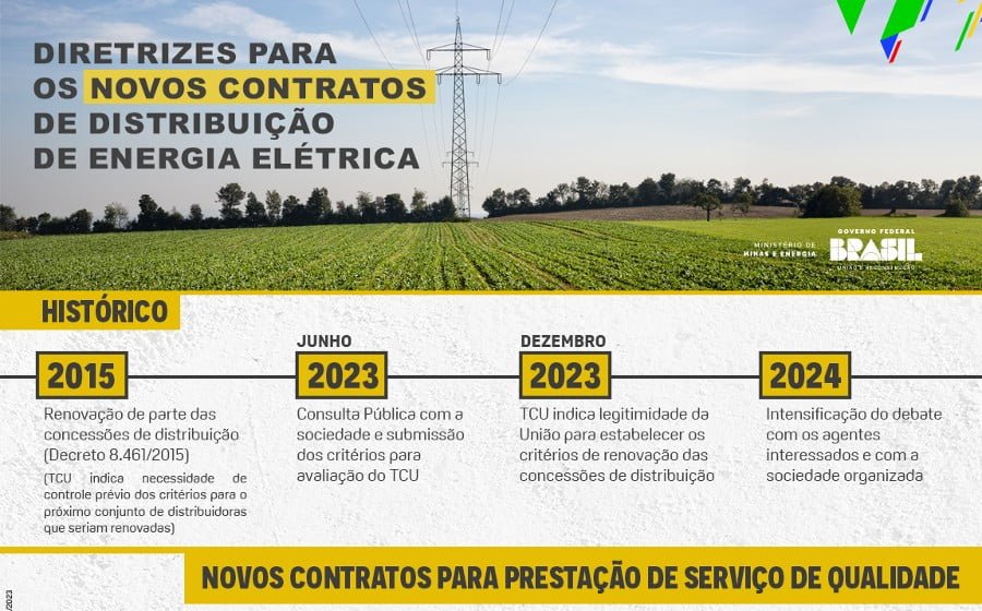 Decreto que estabelece as diretrizes para os novos contratos de distribuição de energia elétrica