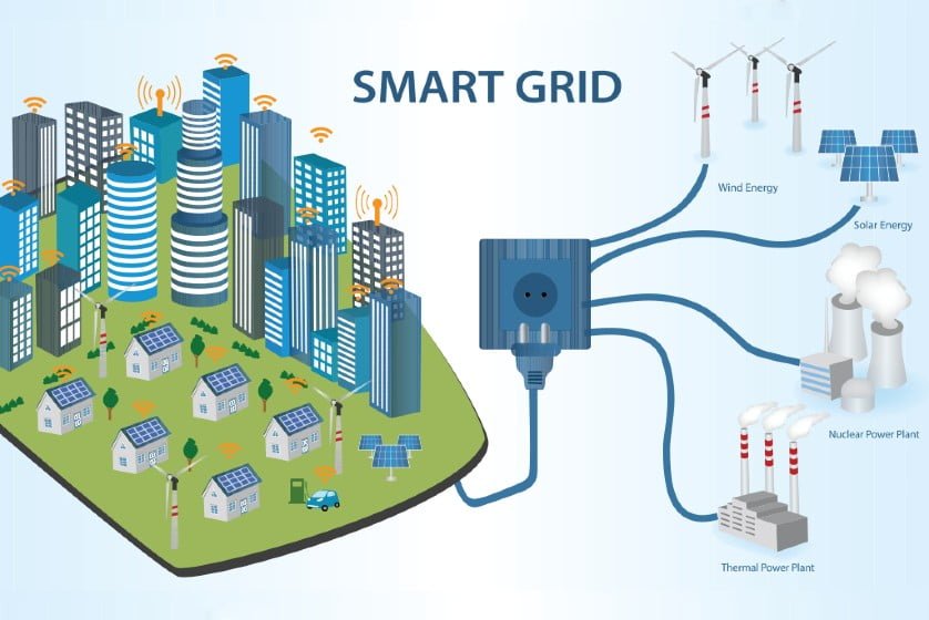 Smart Grid System Overview