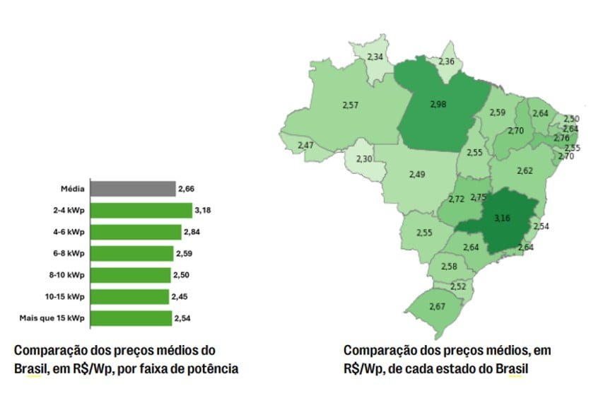 Dados do segundo trimestre de 2024 - Fonte - Radar Solfácil